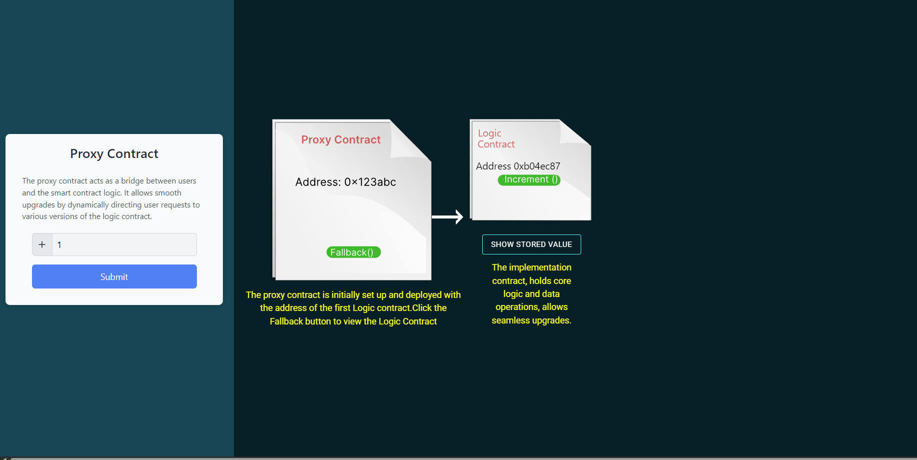 implementation contract