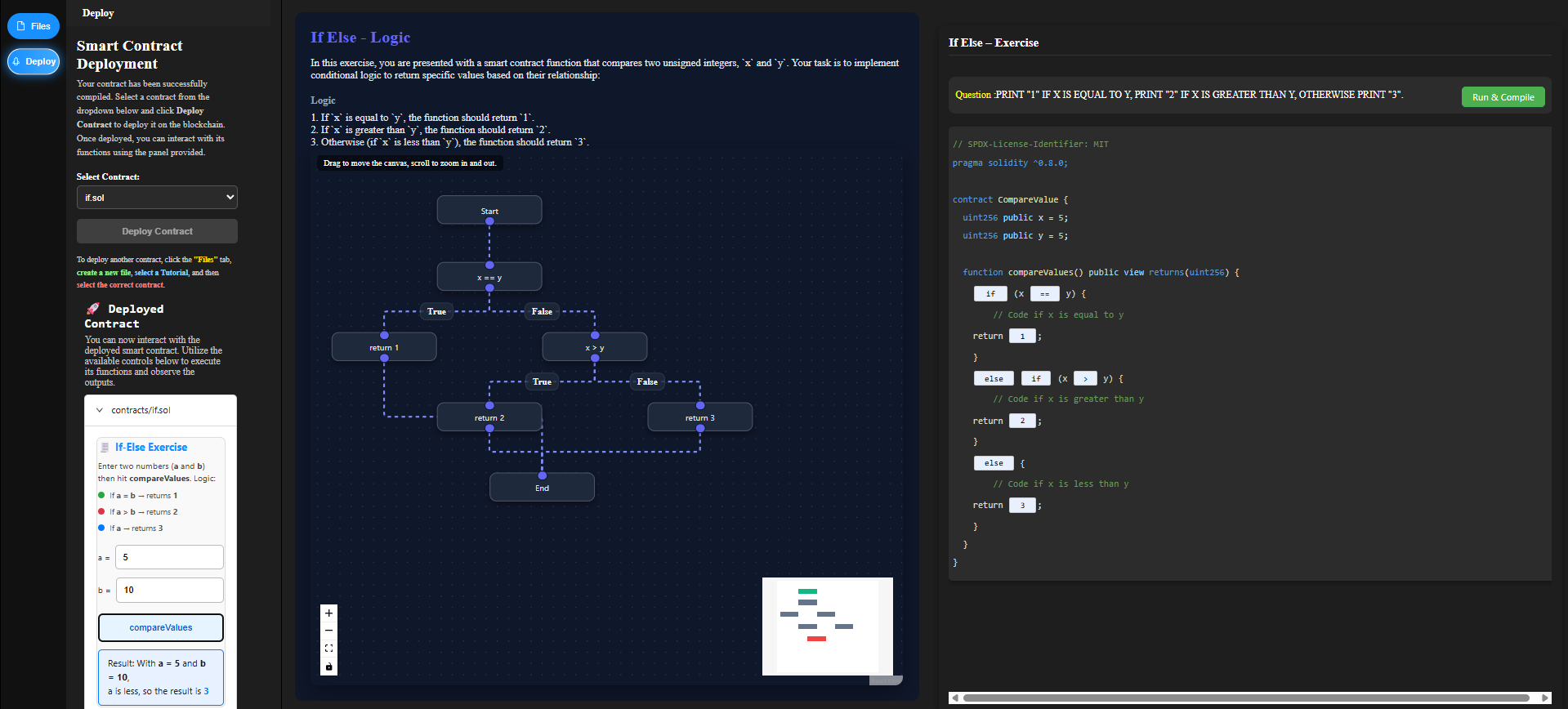 Step 6: View Result